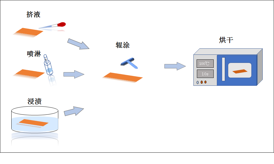 硅烷偶联剂助力5G加速发展