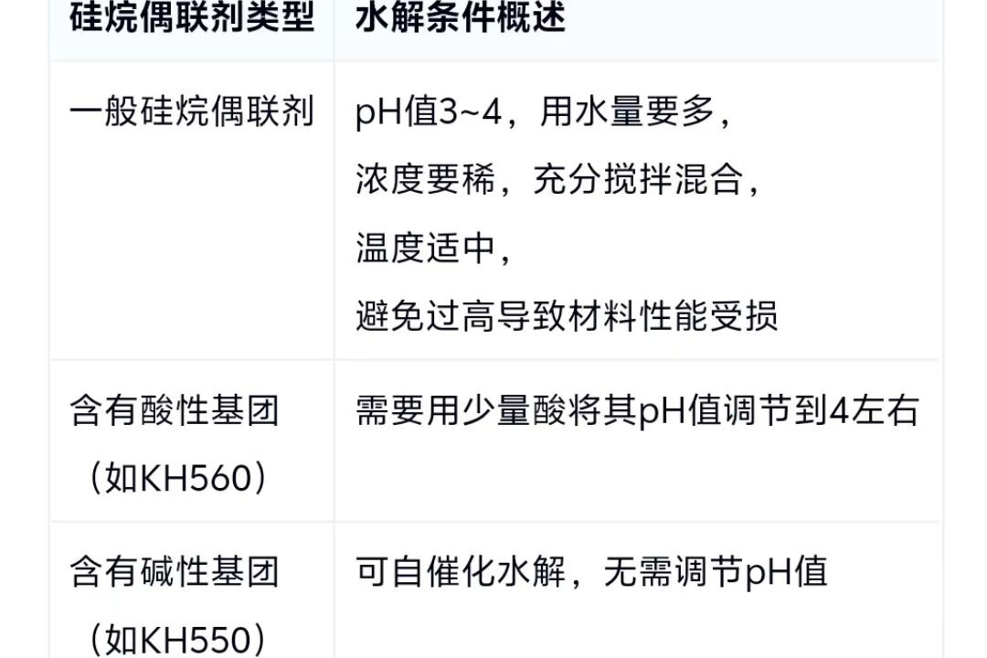 硅烷偶联剂的水解条件